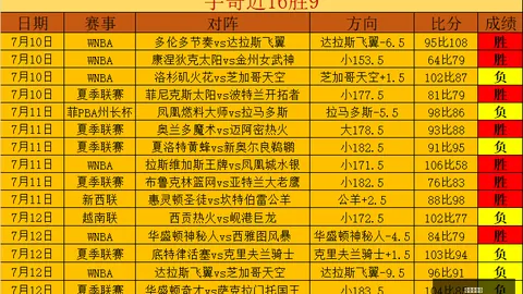 连战六日：主队强势退让背后动机全解析
